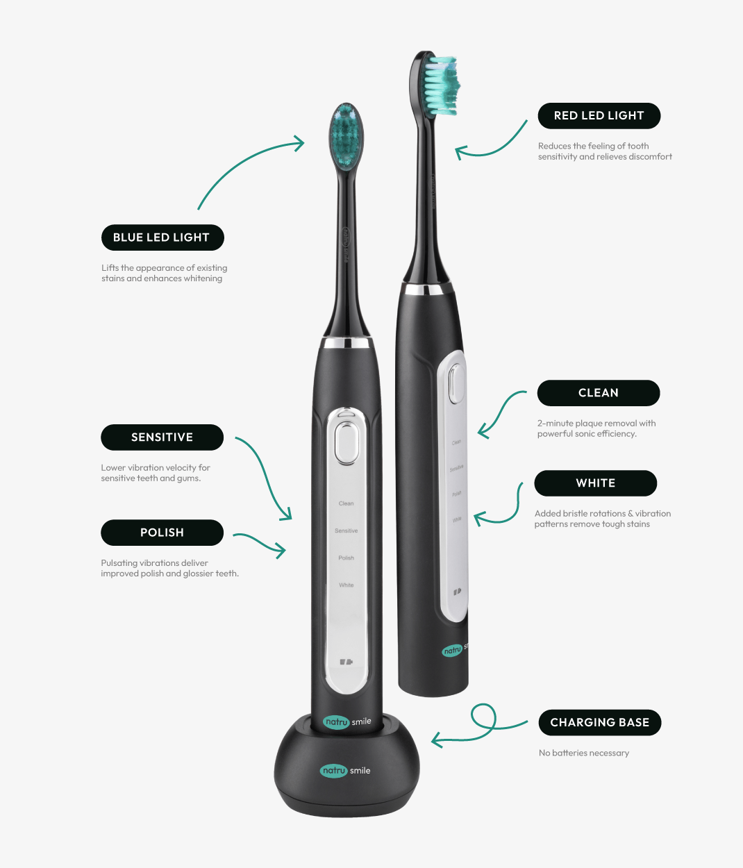 Whitening LED Electric Toothbrush